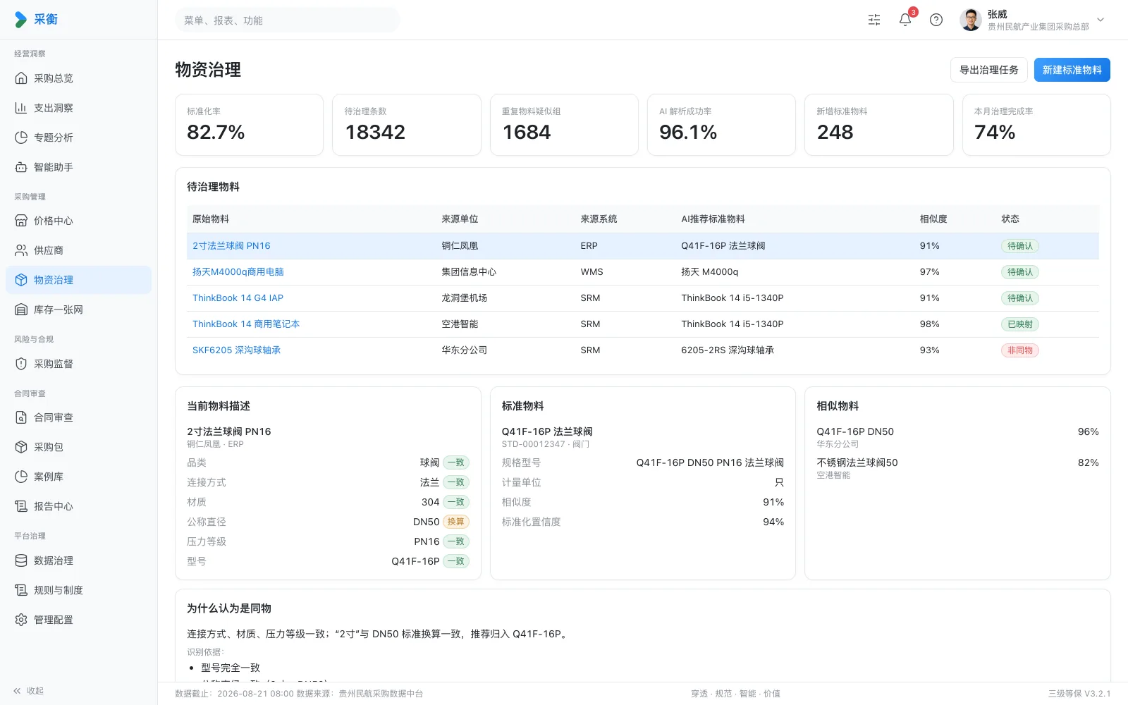 物资治理：待治理物料与同物识别依据