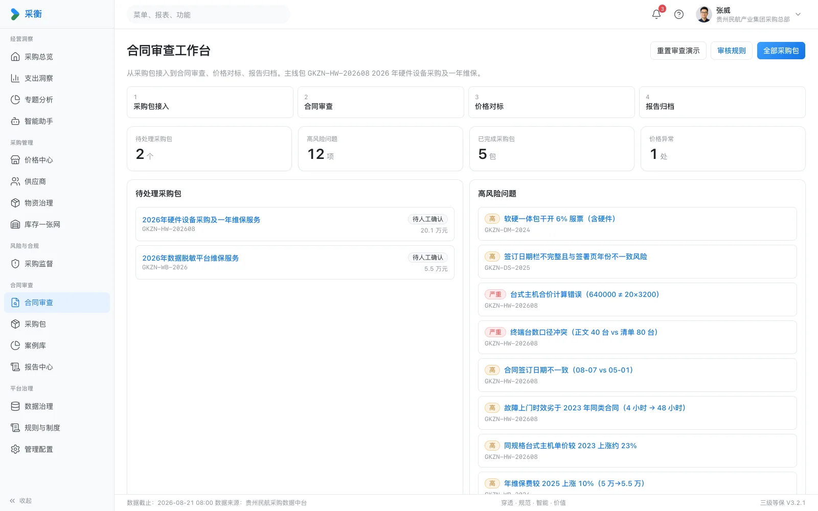 合同审查工作台：待处理采购包与高风险问题