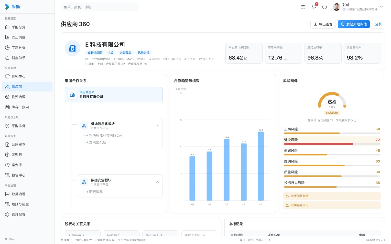 供应商 360：合作关系、趋势与风险画像